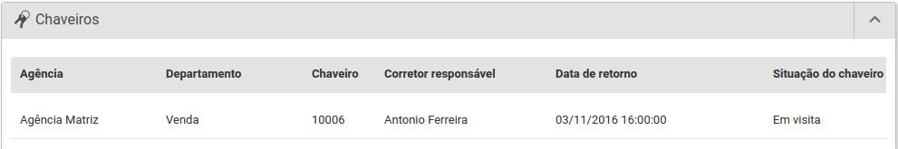 detalheschaveiroimovel